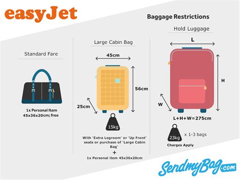 easyjet small cabin bag size